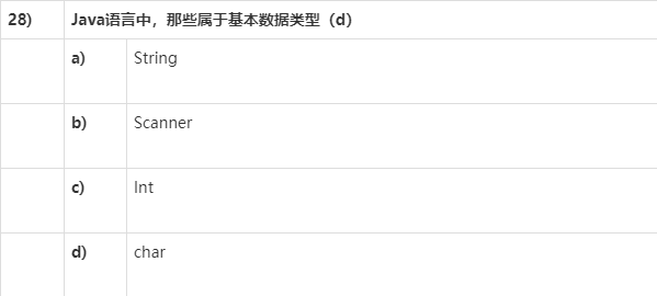 java基础笔试题大全带答案(java基础笔试题大全带答案及解析) java基础笔试题大全带答案(java基础笔试题大全带答案及解析)