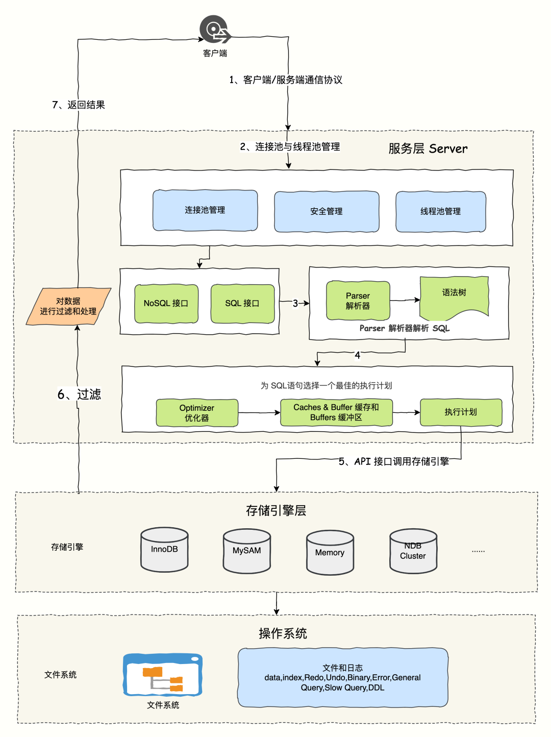 mysqldelete语句(mysql的order by语句) mysqldelete语句(mysql的order by语句)