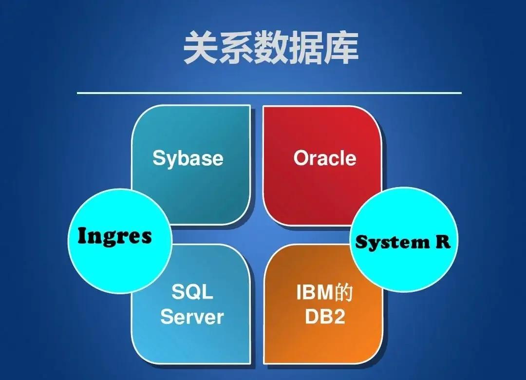 数据库入门(数据库入门书籍)