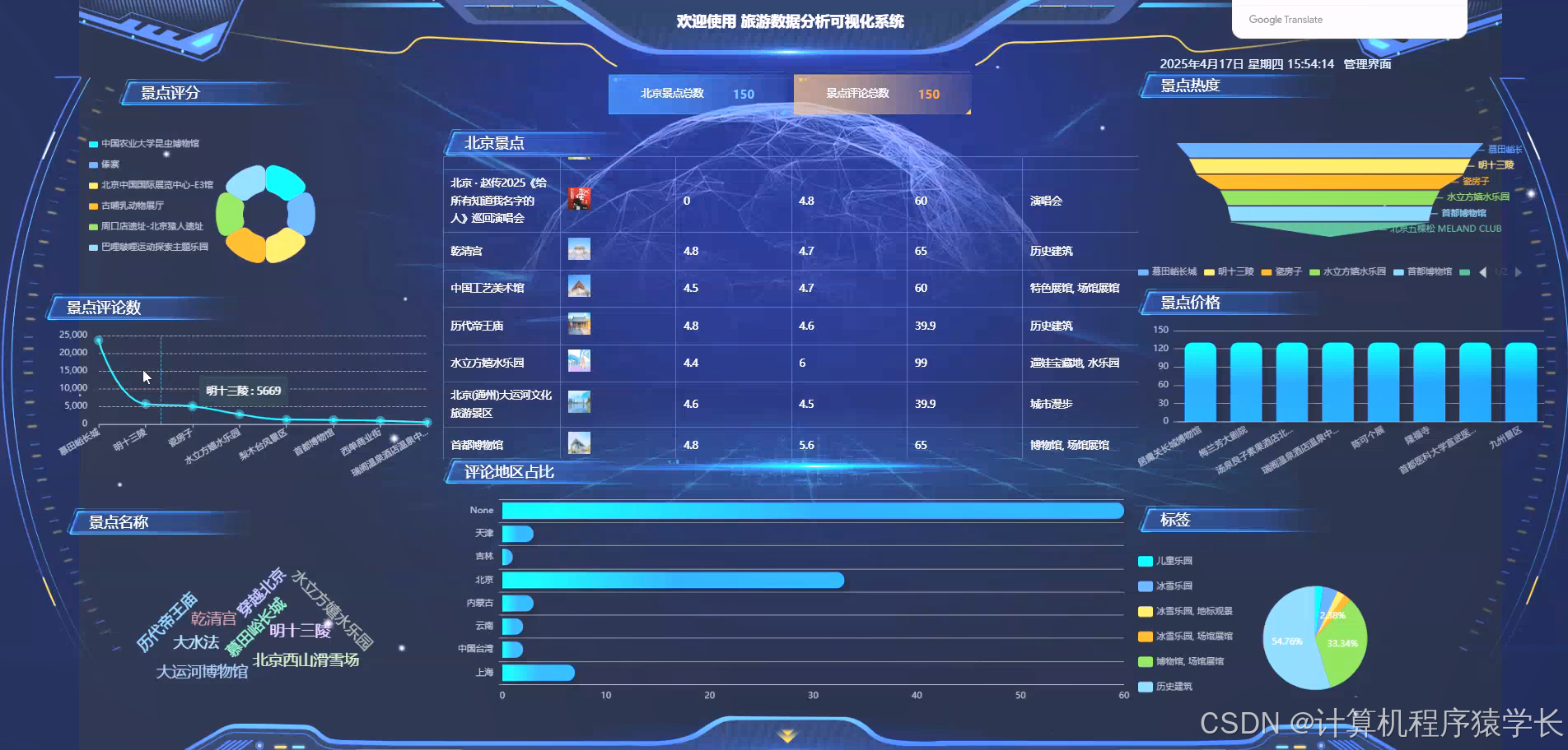免费大数据分析网站(免费大数据分析网站jkj中国aun中国)