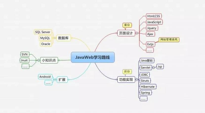 javaweb和java的区别(javaweb和java有什么区别) javaweb和java的区别(javaweb和java有什么区别)
