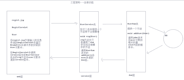 javaweb和java的区别(javaweb和java有什么区别) javaweb和java的区别(javaweb和java有什么区别)