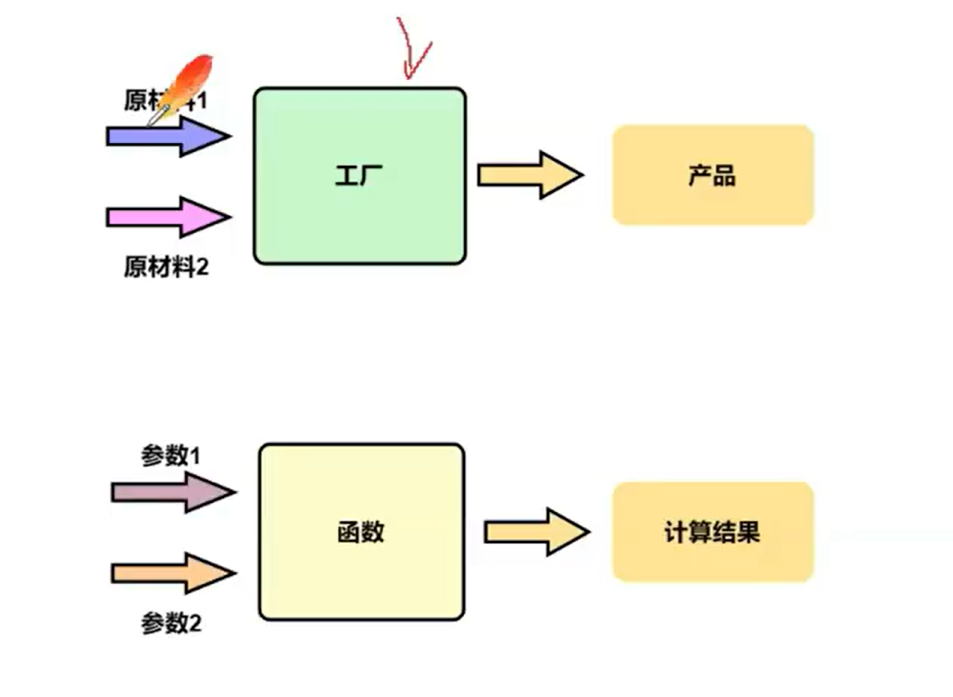 c语言自定义函数(c语言自定义函数的使用方法) c语言自定义函数(c语言自定义函数的使用方法)