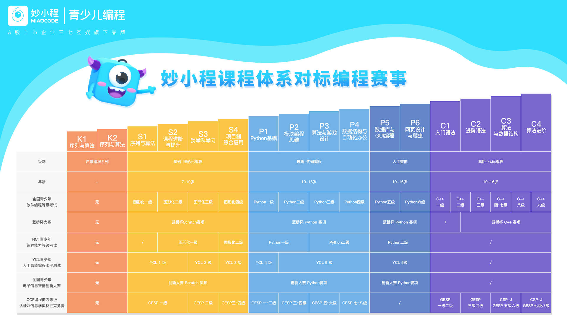 儿童编程培训(儿童编程培训班好吗) 儿童编程培训(儿童编程培训班好吗)