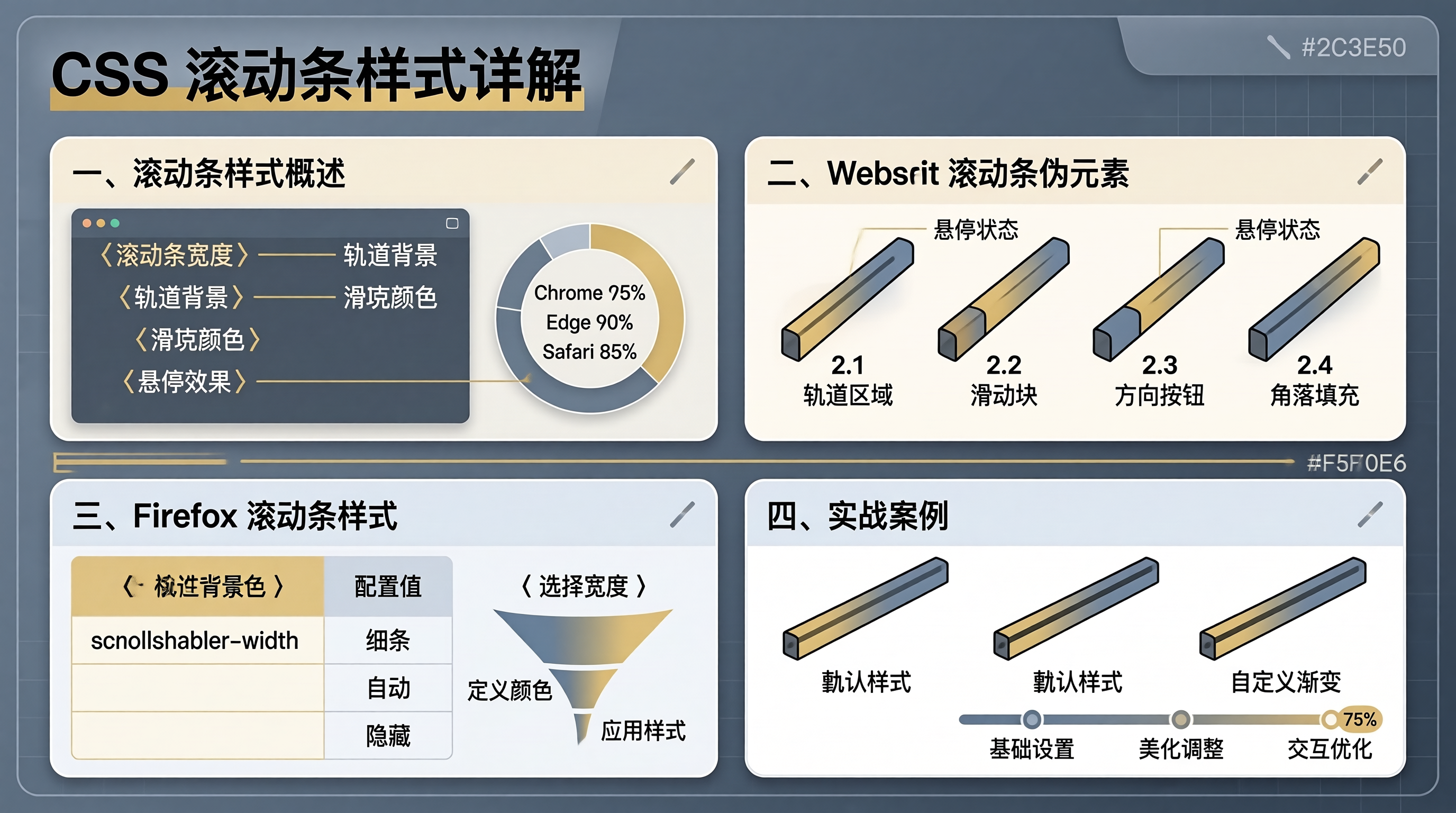 css怎么设置滚动条样式(css滚动条不显示怎么设置) css怎么设置滚动条样式(css滚动条不显示怎么设置)