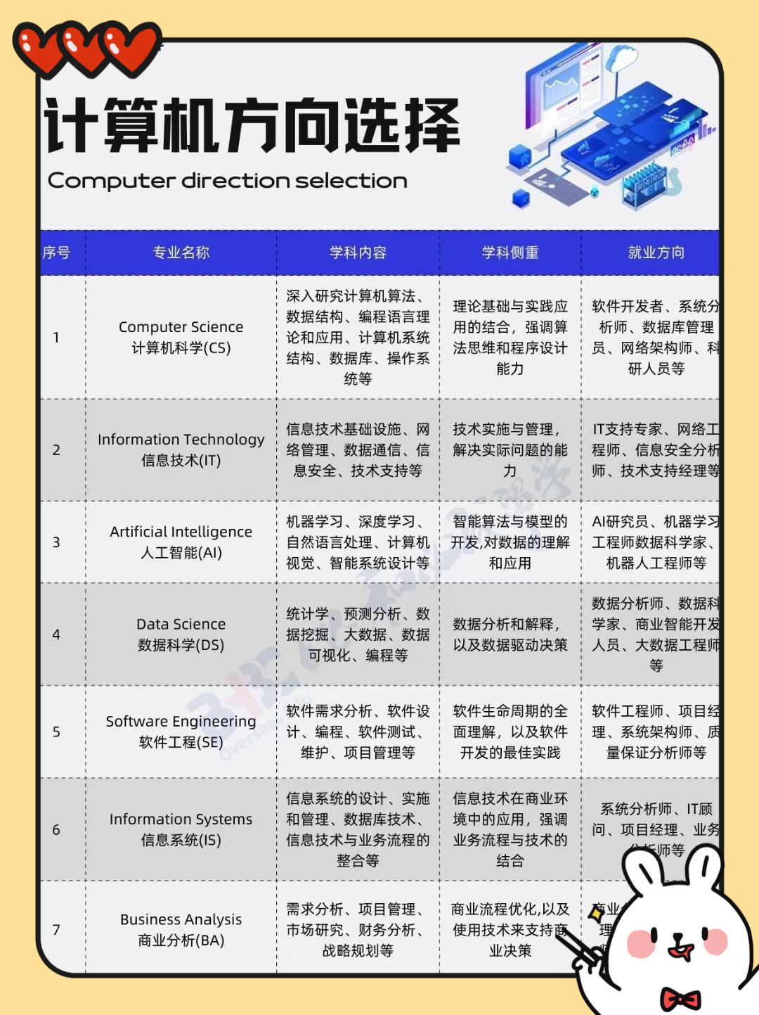 数据库系统工程师报名时间的简单介绍 数据库系统工程师报名时间的简单介绍
