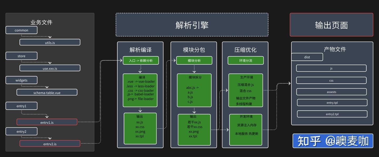 web前端开发技术有哪些(web前端开发技术有哪些内容) web前端开发技术有哪些(web前端开发技术有哪些内容)