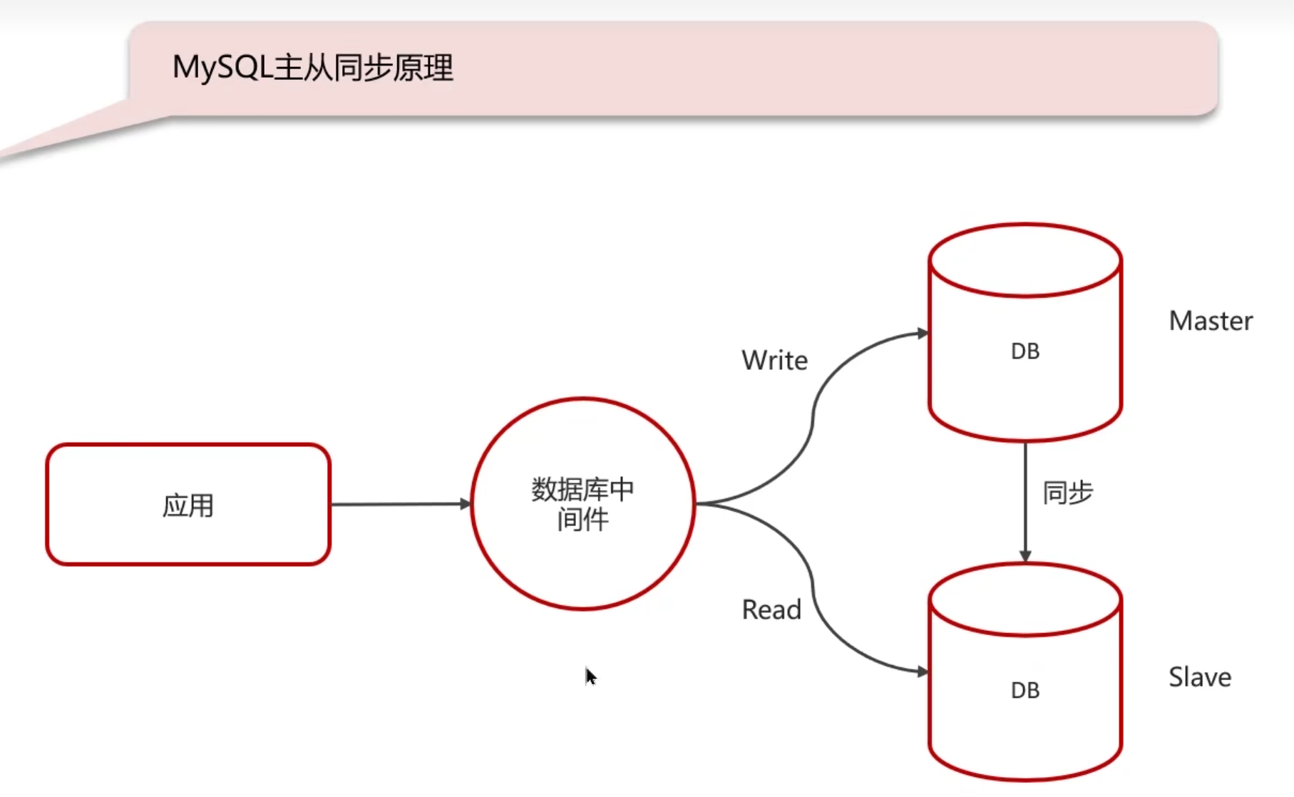 mysql是分布式数据库吗(mysql是分布式数据库吗为什么)