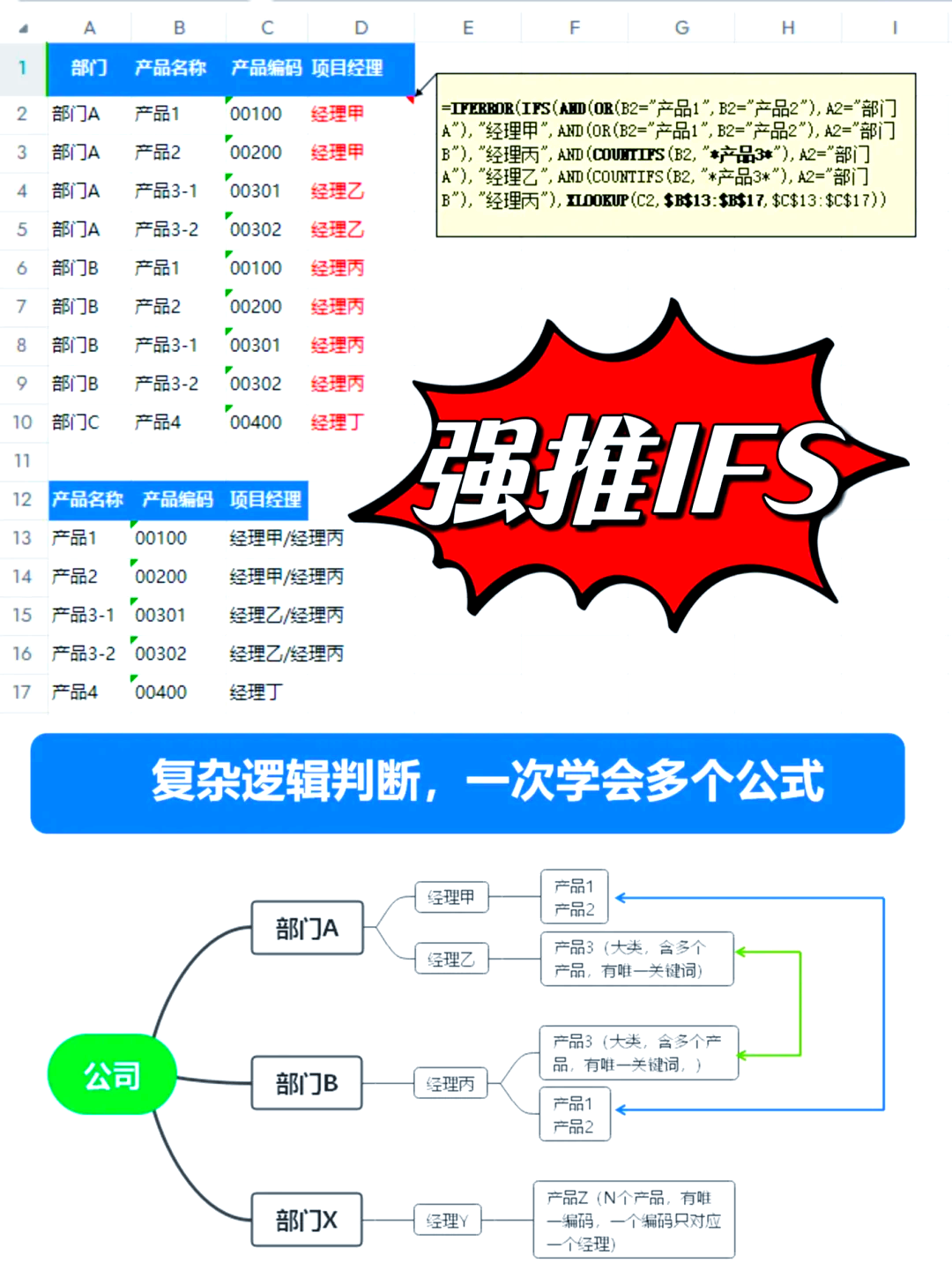 if函数嵌套if函数怎么用(if函数嵌套if函数怎么用的)