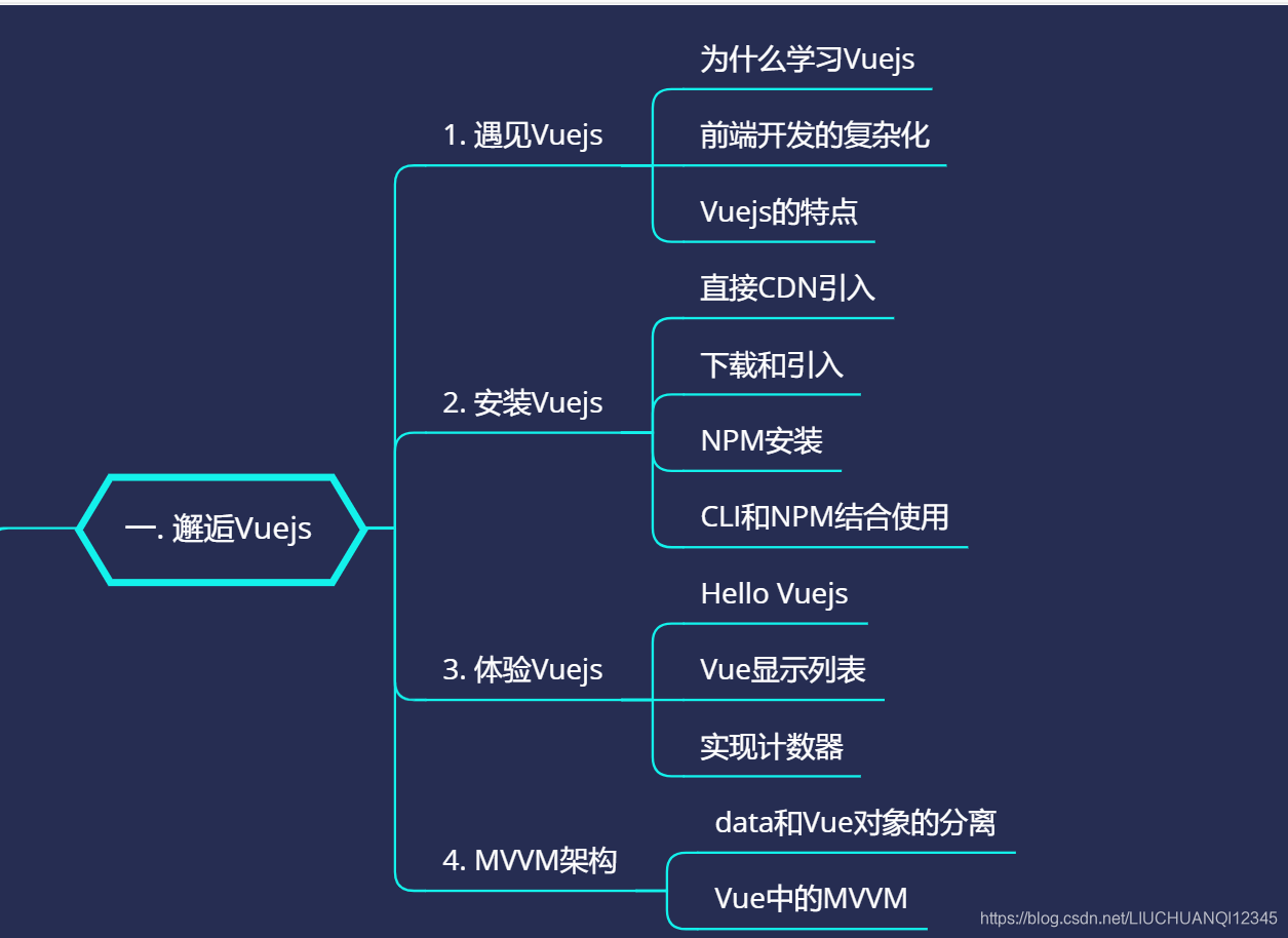 bootstrap跟vue冲突吗(bootstrap和vue哪个好) bootstrap跟vue冲突吗(bootstrap和vue哪个好)
