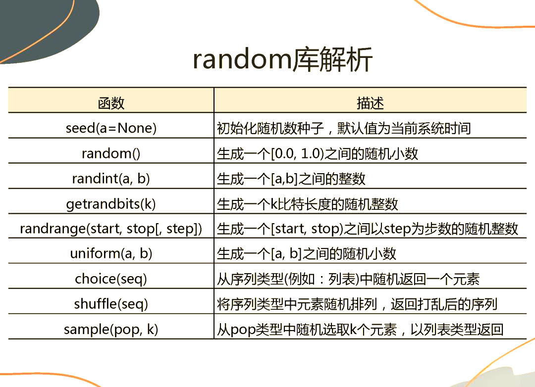 python随机数生成(python随机数生成原理) python随机数生成(python随机数生成原理)