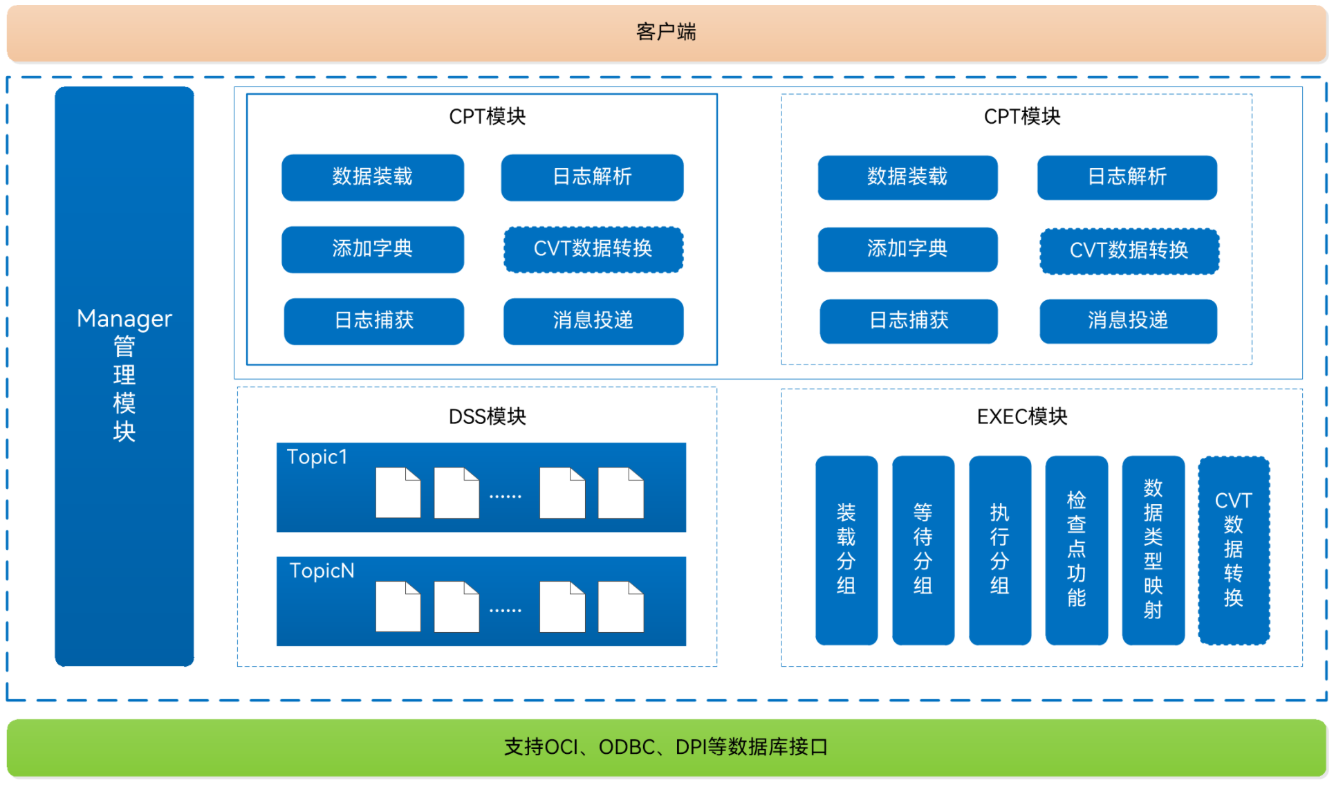 学数据库可以做什么工作(学数据库可以做什么工作内容) 学数据库可以做什么工作(学数据库可以做什么工作内容)