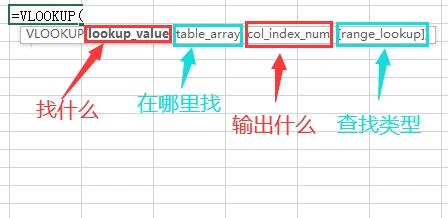excel表格vlookup怎么使用(excel表格vlookup怎么用详细步骤) excel表格vlookup怎么使用(excel表格vlookup怎么用详细步骤)
