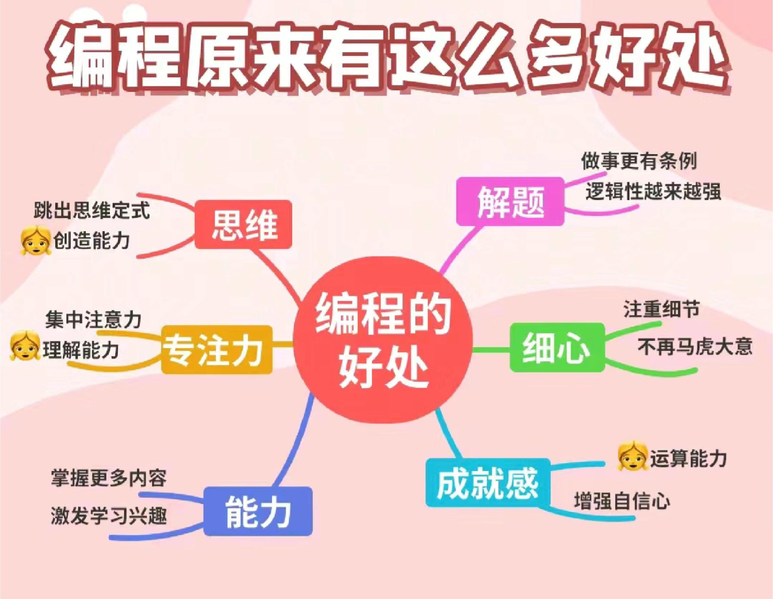 编程真不是一般人能学的(编程学了2年没成绩要放弃吗) 编程真不是一般人能学的(编程学了2年没成绩要放弃吗)