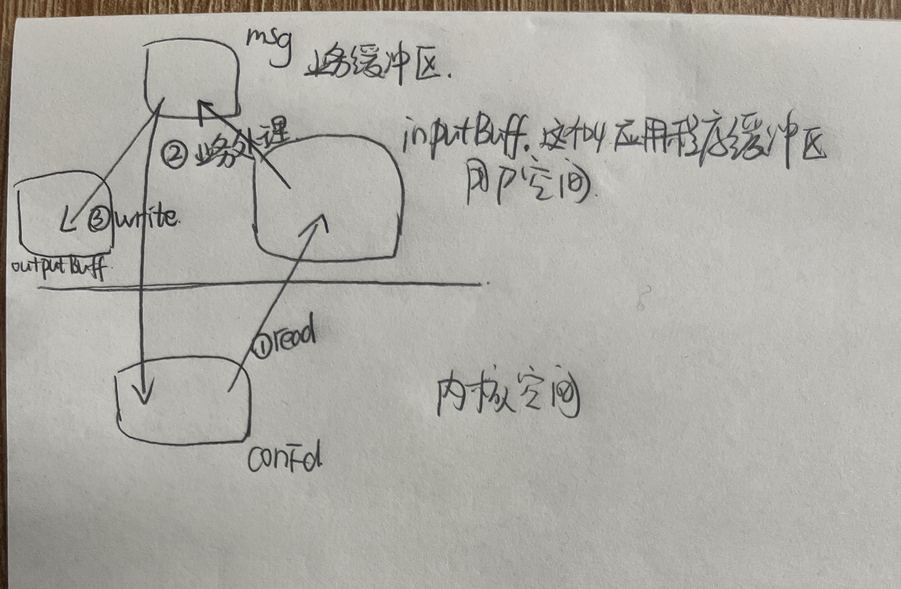 input怎么读(output怎么读) input怎么读(output怎么读)