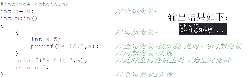 c语言子函数调用举例(c语言函数嵌套调用例子)
