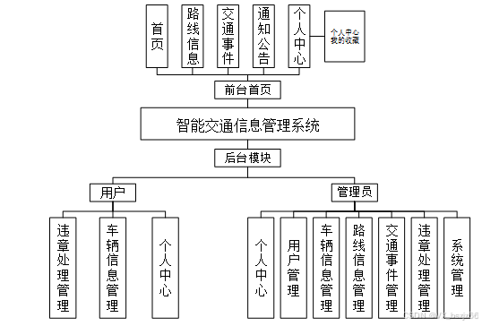 免费源码共享(免费源码php网站)