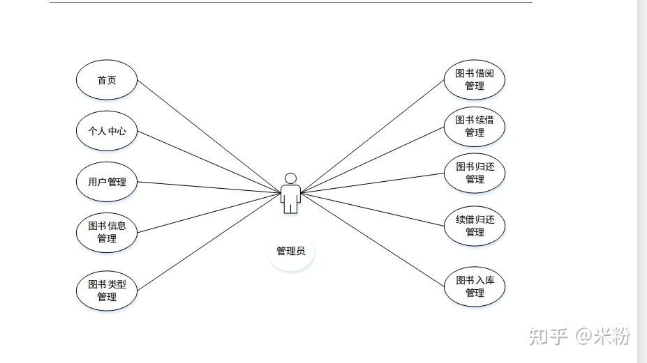 php简单图书管理系统(图书管理系统java源码免费)