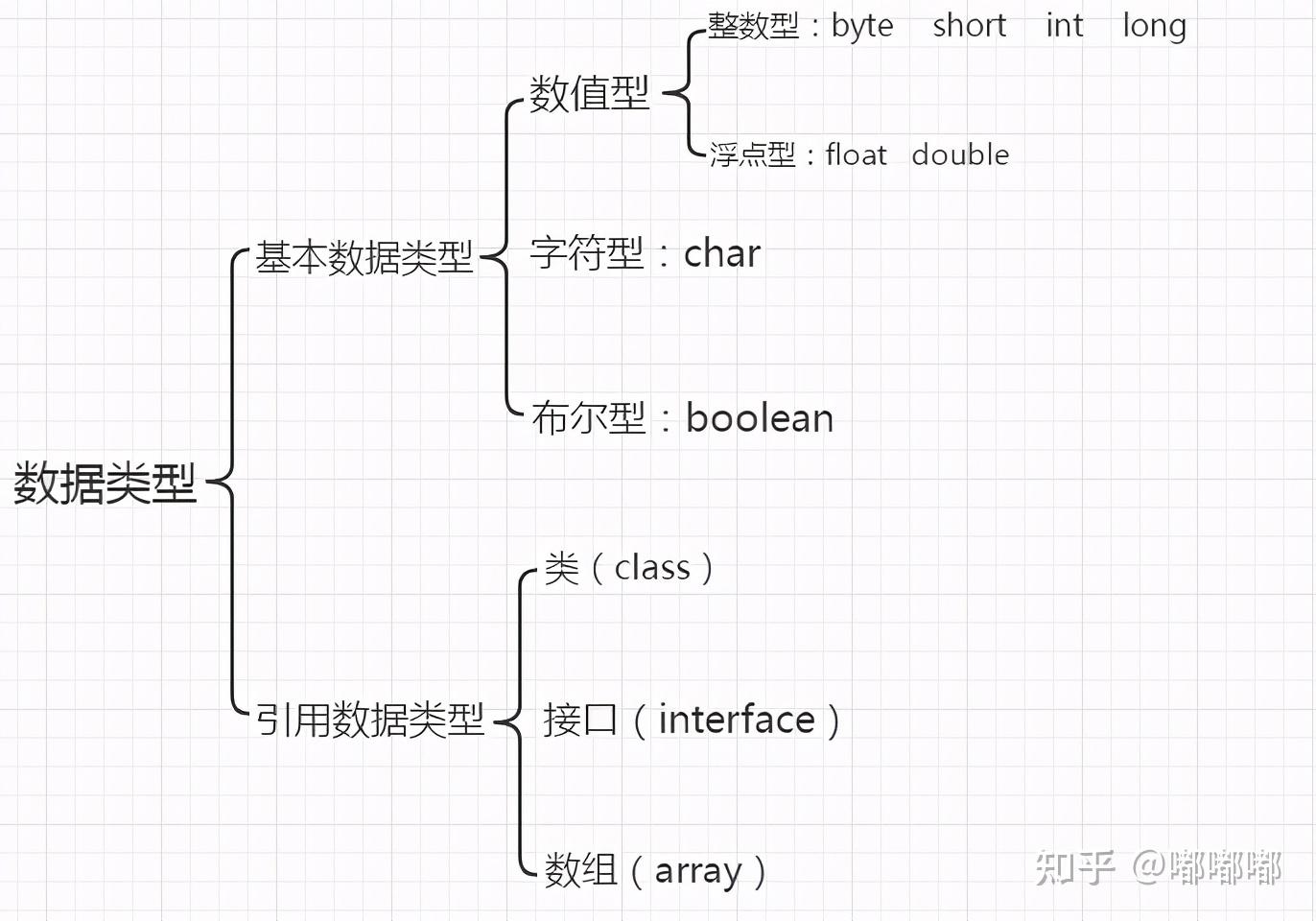 java基础知识点笔记(java基础知识点笔记大全)