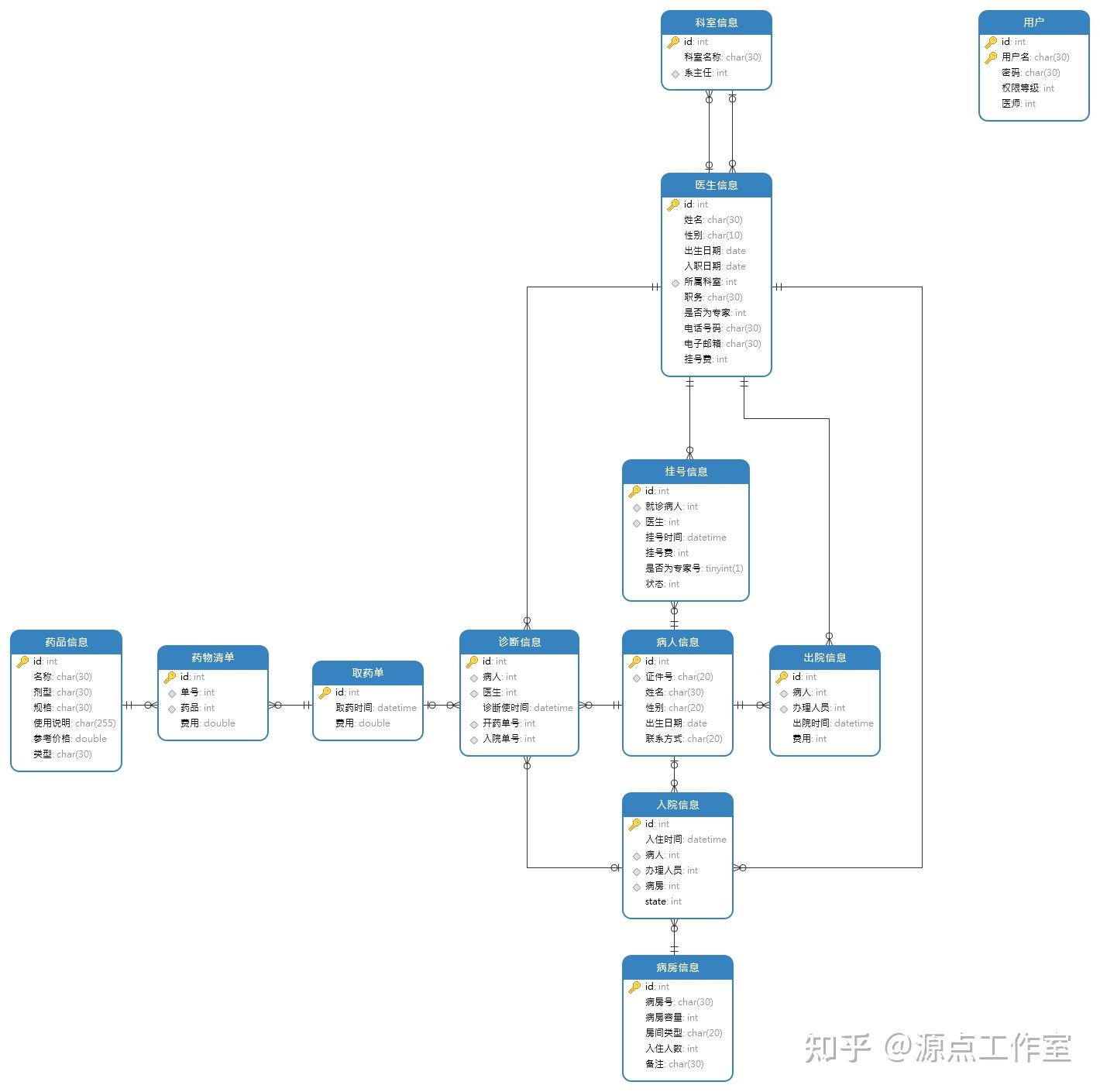 关系数据库有哪些(关系数据库属于什么技术) 关系数据库有哪些(关系数据库属于什么技术)