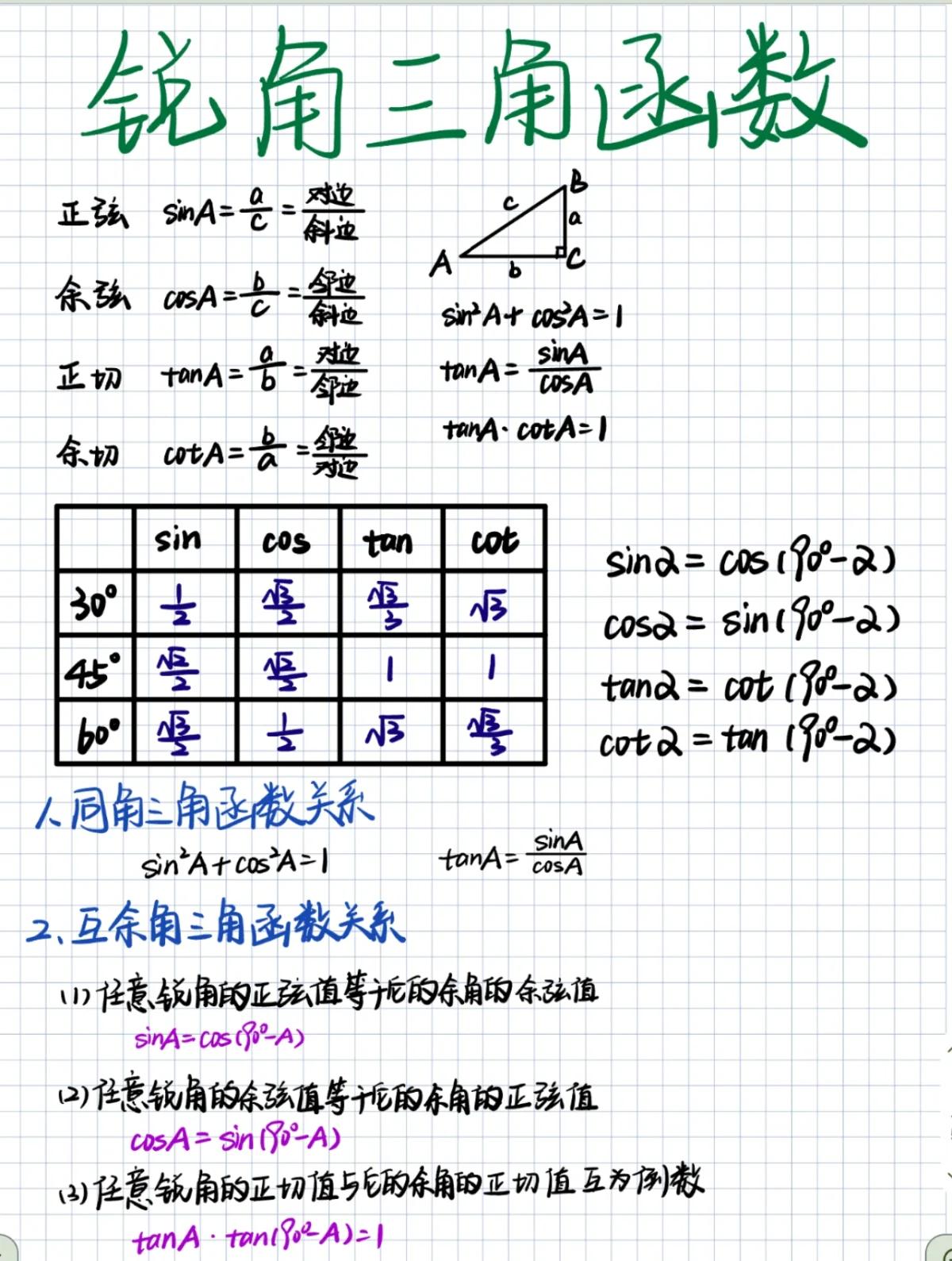 高中三角函数常用公式(高中三角函数常用公式总结)