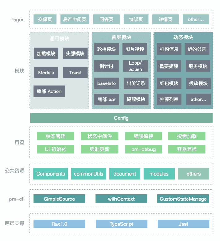 前端框架三大框架(前端ui框架三大框架)