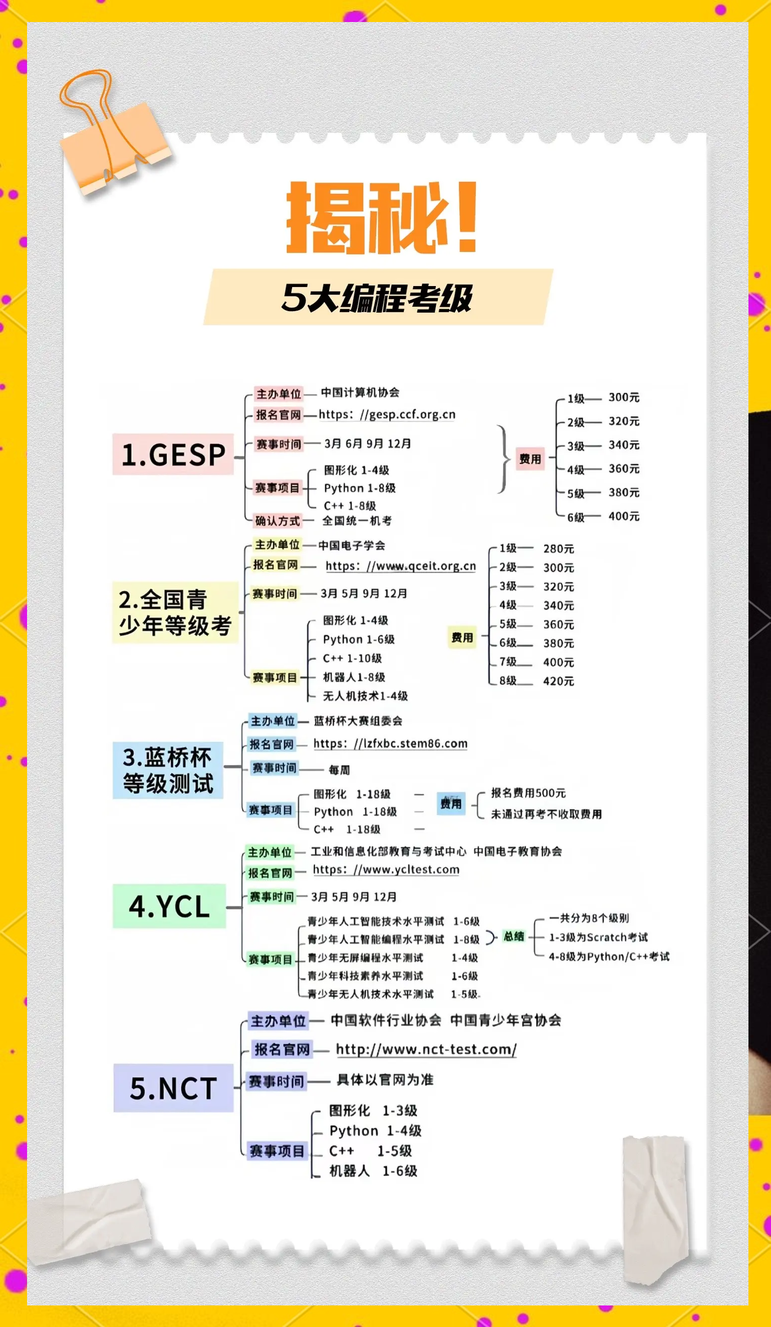 2020年编程语言排行榜(近5年十大编程语言排名情况)