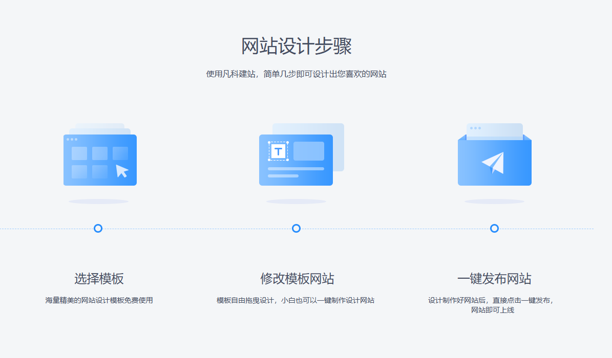 自助建站网站(自助建站平台优缺点) 自助建站网站(自助建站平台优缺点)