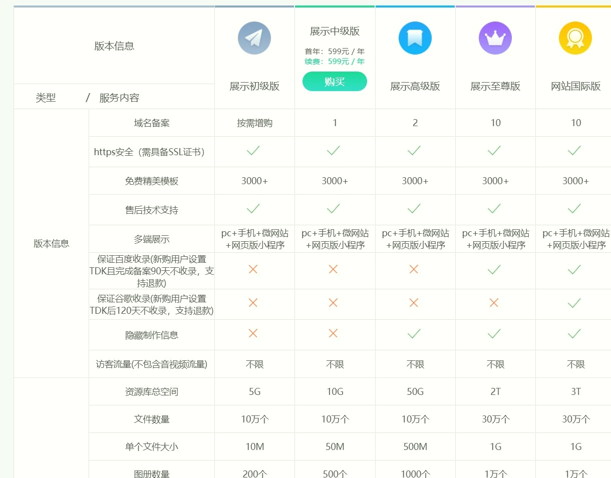 自助建站网站(自助建站平台优缺点) 自助建站网站(自助建站平台优缺点)