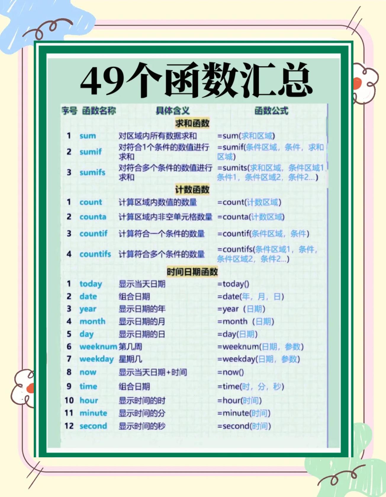 counta函数(counta函数计算什么) counta函数(counta函数计算什么)