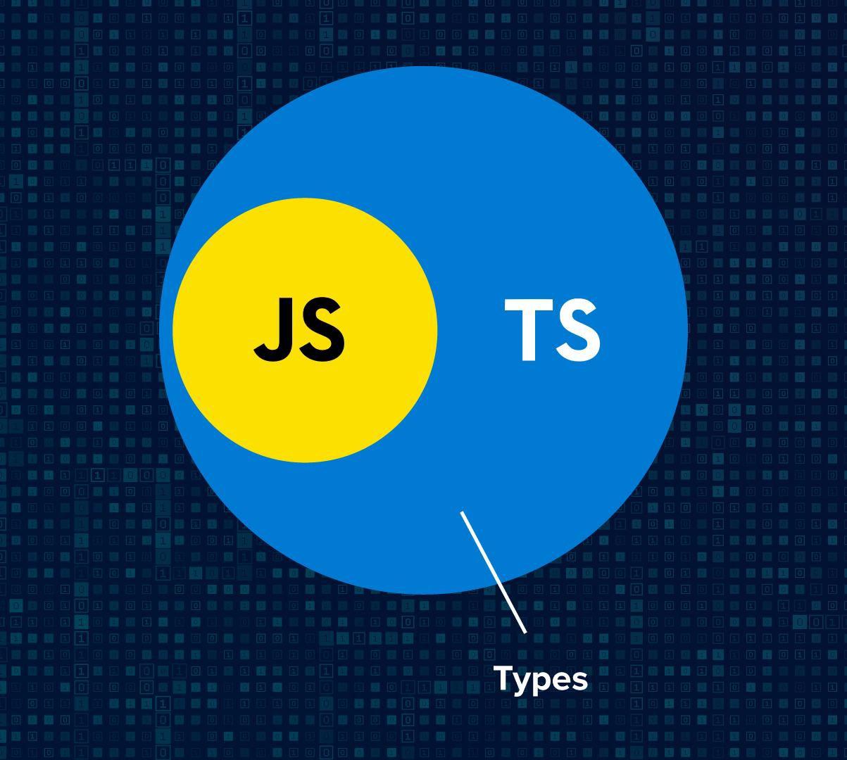 typescript接口(typescript官网入口) typescript接口(typescript官网入口)