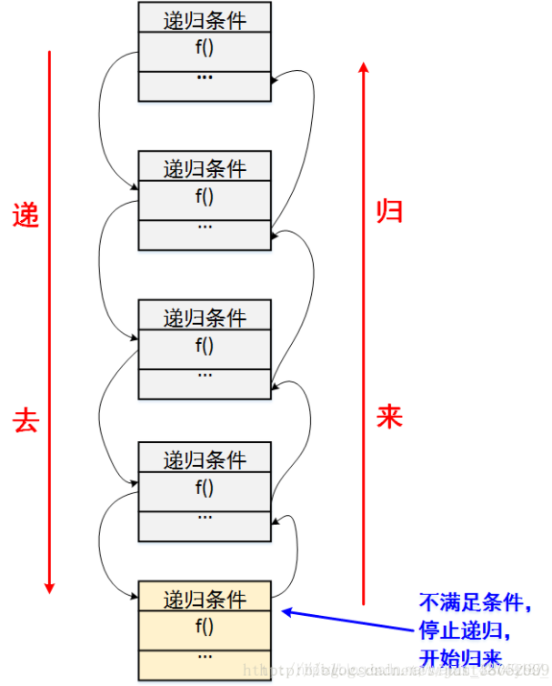 递归算法c语言(c语言递归函数的例子) 递归算法c语言(c语言递归函数的例子)