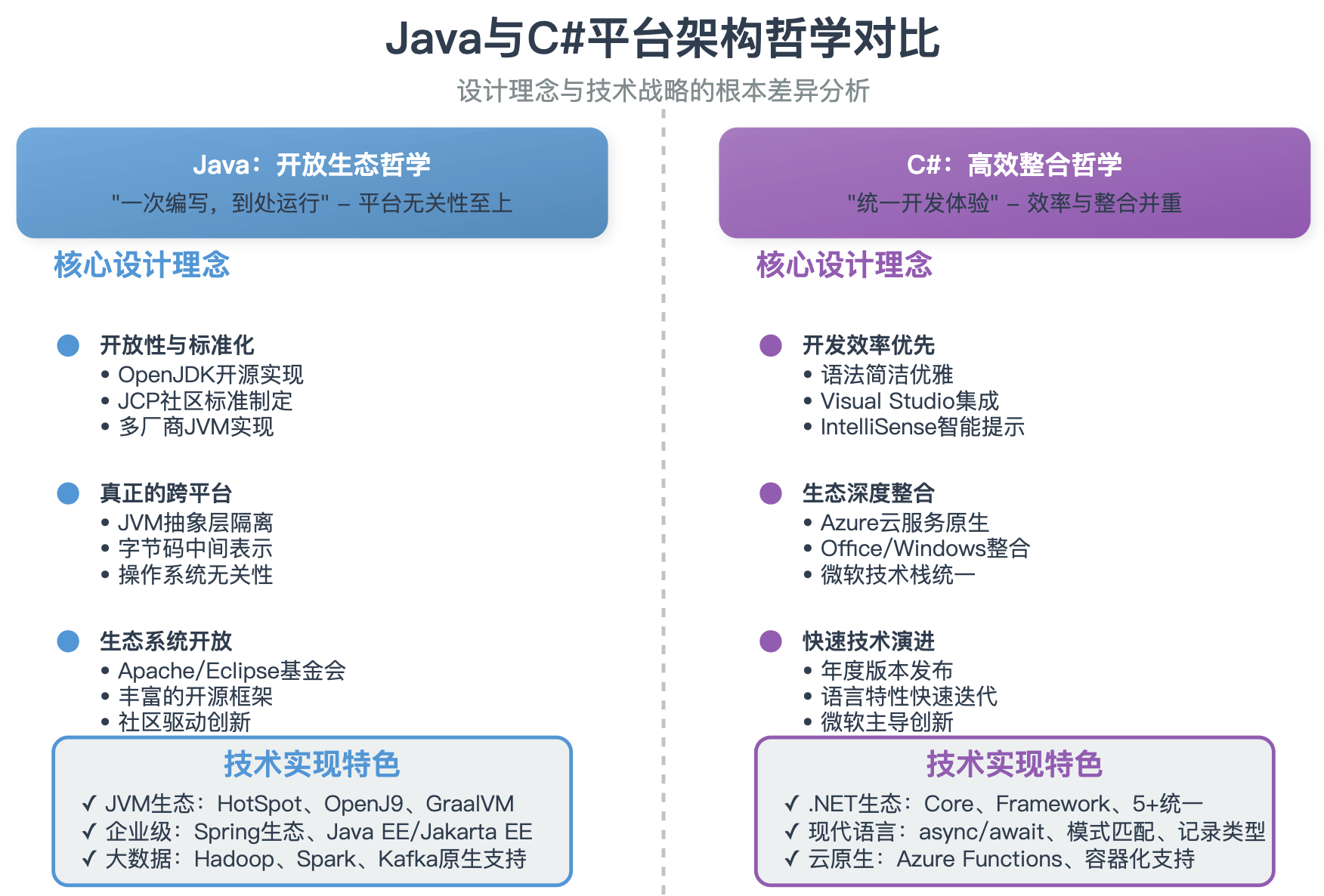 java编写用什么软件(java编写需要的编译器)