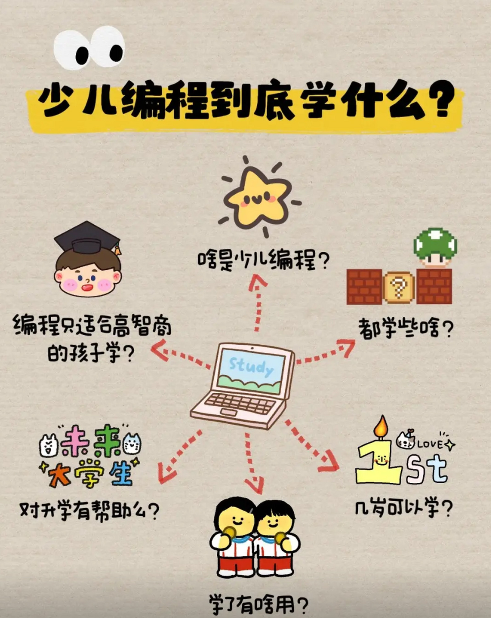 编程是学什么东西的(编程是学些什么东西一定要学的) 编程是学什么东西的(编程是学些什么东西一定要学的)