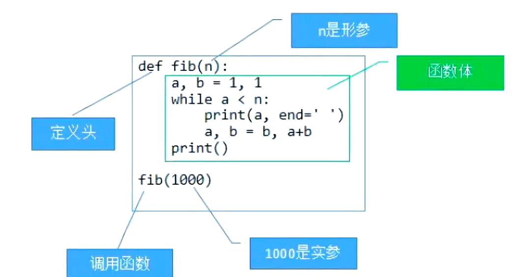write函数python(write函数会自动写入换行符吗) write函数python(write函数会自动写入换行符吗)