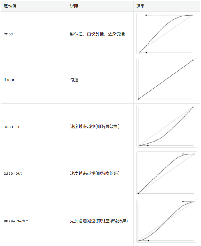 cssanimation属性(css animation 属性)