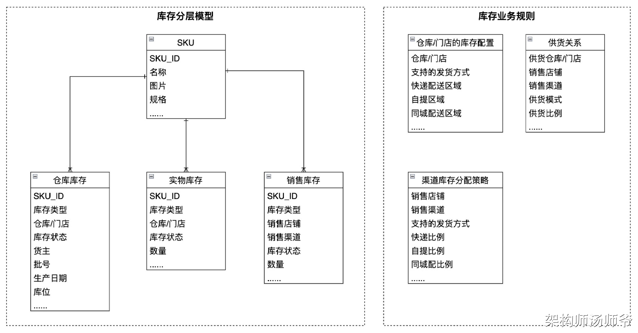 数据库中数据的概念(数据库中数据的概念包括) 数据库中数据的概念(数据库中数据的概念包括)