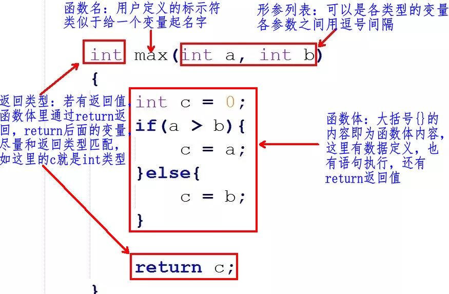 c语言函数怎么定义(c语言函数怎么定义和使用)