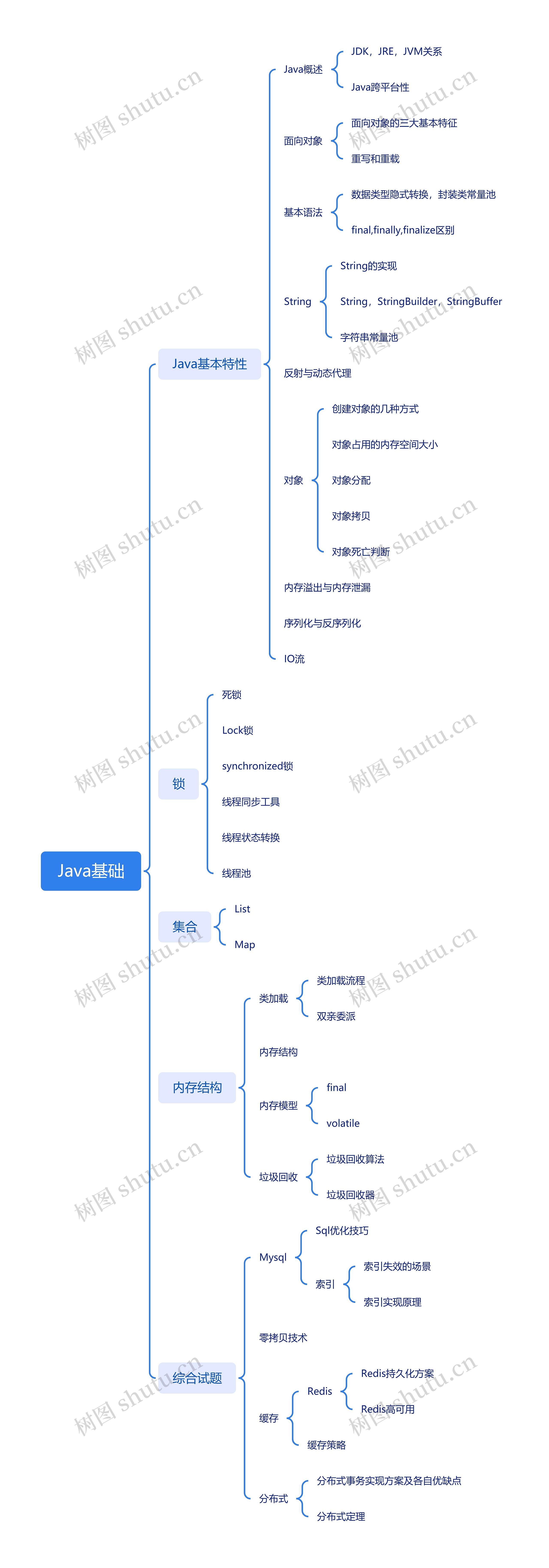 java基础入门教程(java基础与入门教程) java基础入门教程(java基础与入门教程)