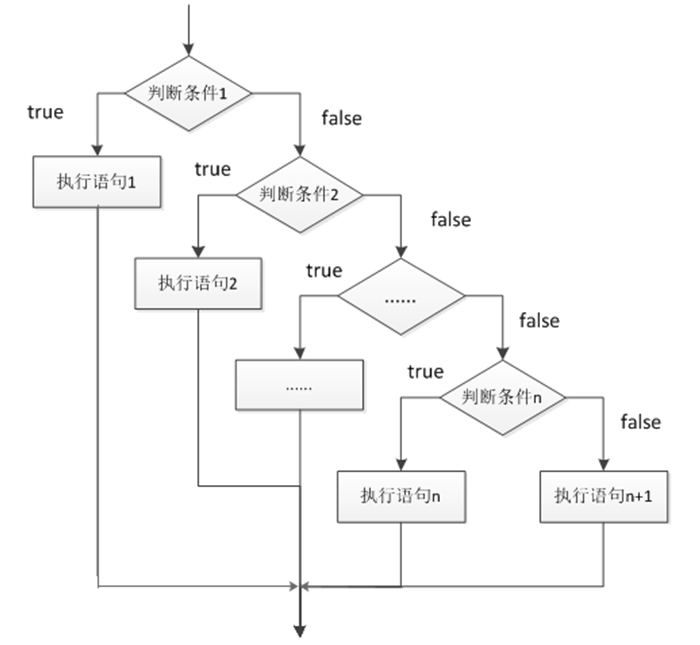 c++if语句(if语句中只有if)