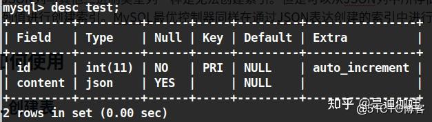 insertinto用法(insert into用法) insertinto用法(insert into用法)