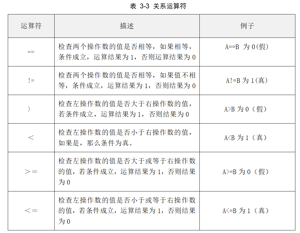 c语言怎么入门自学(c语言入门自学零基础书籍) c语言怎么入门自学(c语言入门自学零基础书籍)