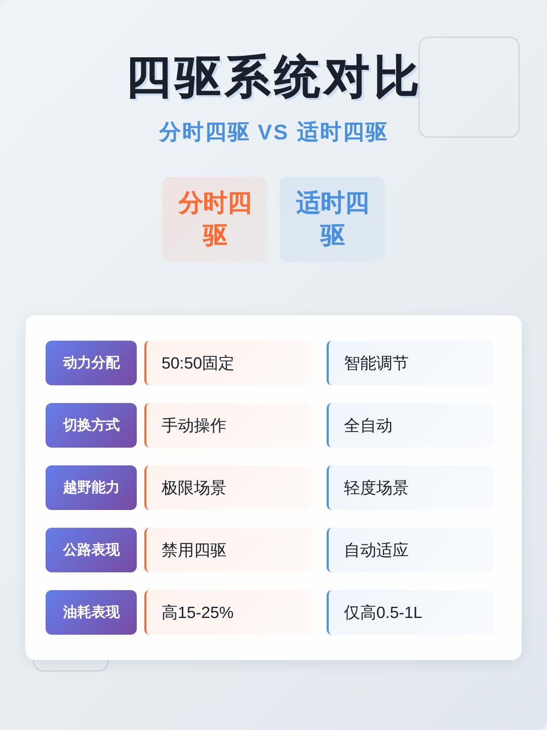 汽车适时四驱使用场景全解析(汽车适时四驱使用场景全解析视频) 汽车适时四驱使用场景全解析(汽车适时四驱使用场景全解析视频)