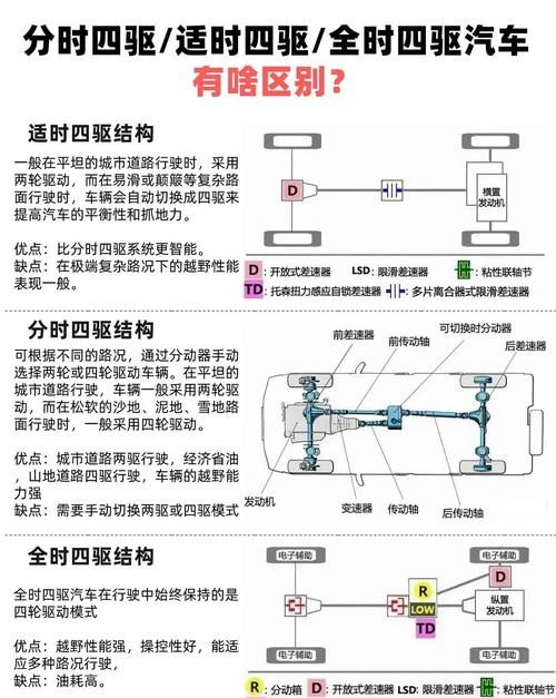 汽车适时四驱使用场景全解析(汽车适时四驱使用场景全解析视频) 汽车适时四驱使用场景全解析(汽车适时四驱使用场景全解析视频)