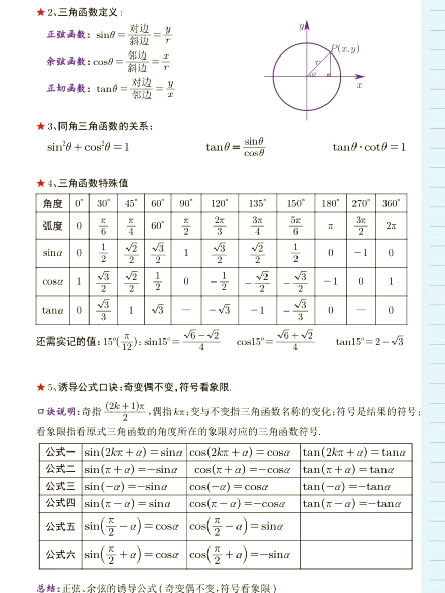 三角函数和角公式(三角函数和角公式怎么推导出来的) 三角函数和角公式(三角函数和角公式怎么推导出来的)