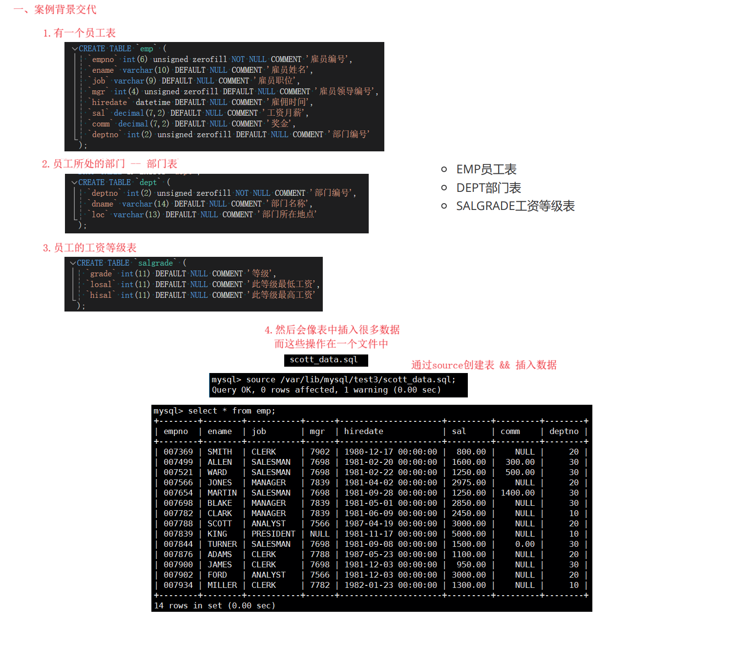 聚合函数查询(聚合函数带over全表)