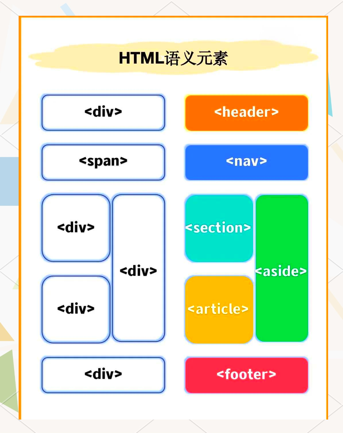 html标签参考手册(html标签分为哪两大类) html标签参考手册(html标签分为哪两大类)