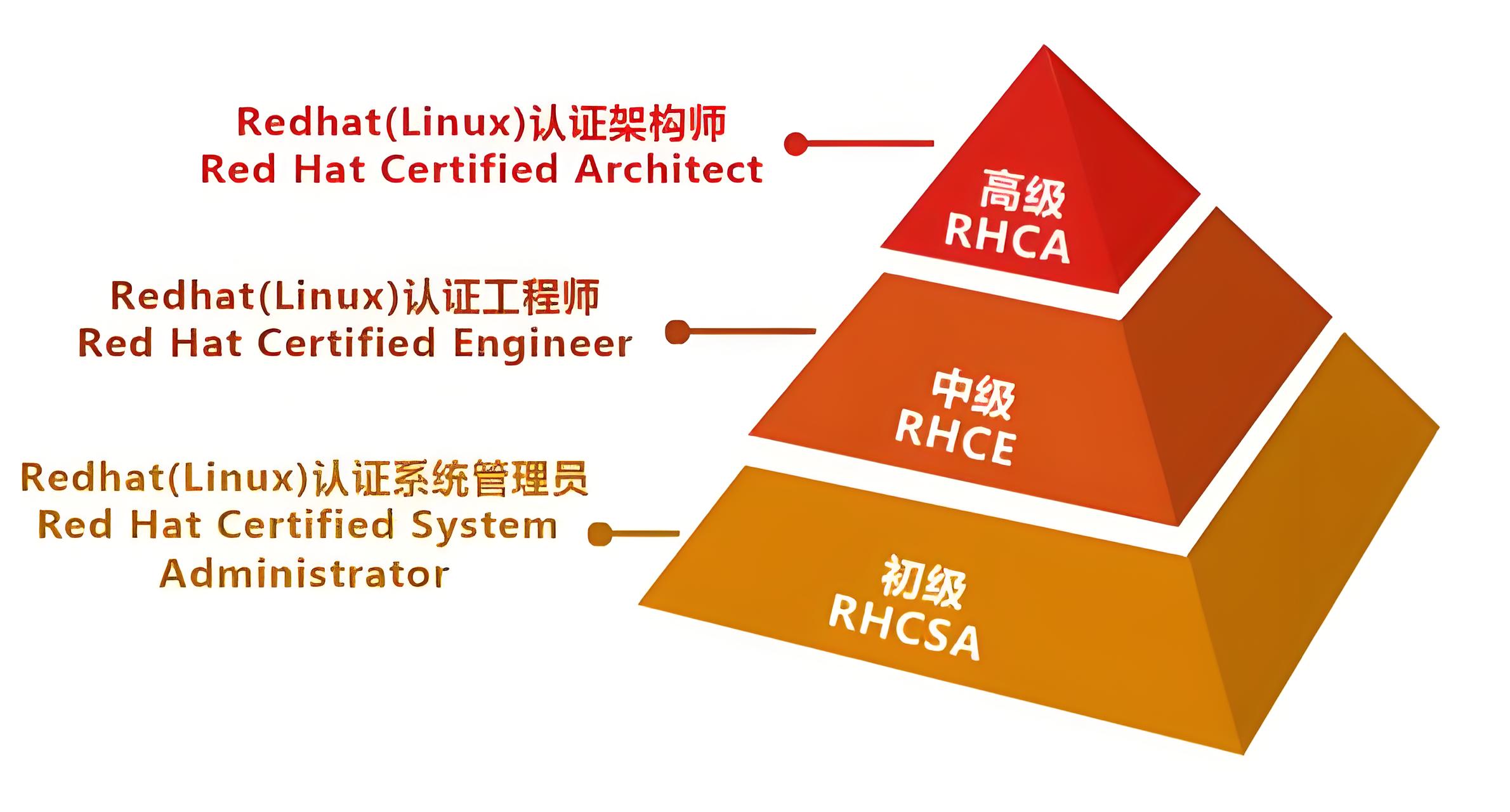 红帽linux官网(红帽linux官网退出中国了吗)