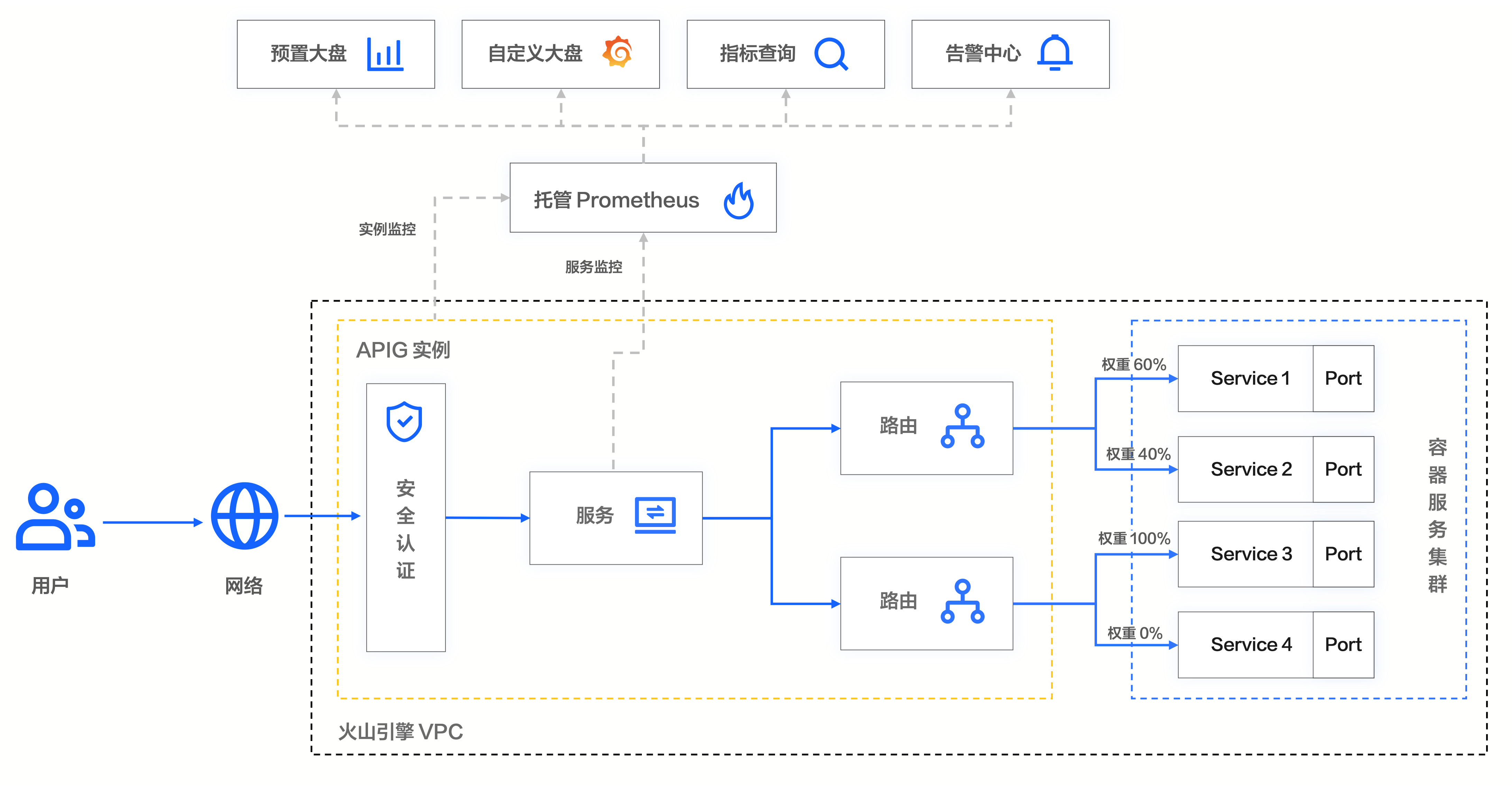 php调用api接口实例(php获取api接口指定内容)
