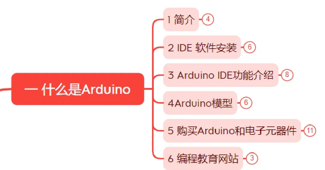 关于iar软件和keil软件区别的信息